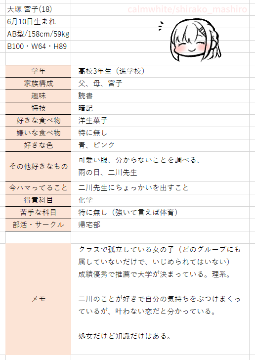Mashiro Shirako page 4 full