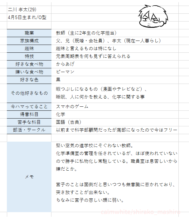 Mashiro Shirako page 6 full