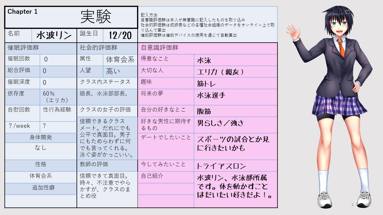 Hypno Overdose ーAkushou Anji Izonshoukougunー page 4 full