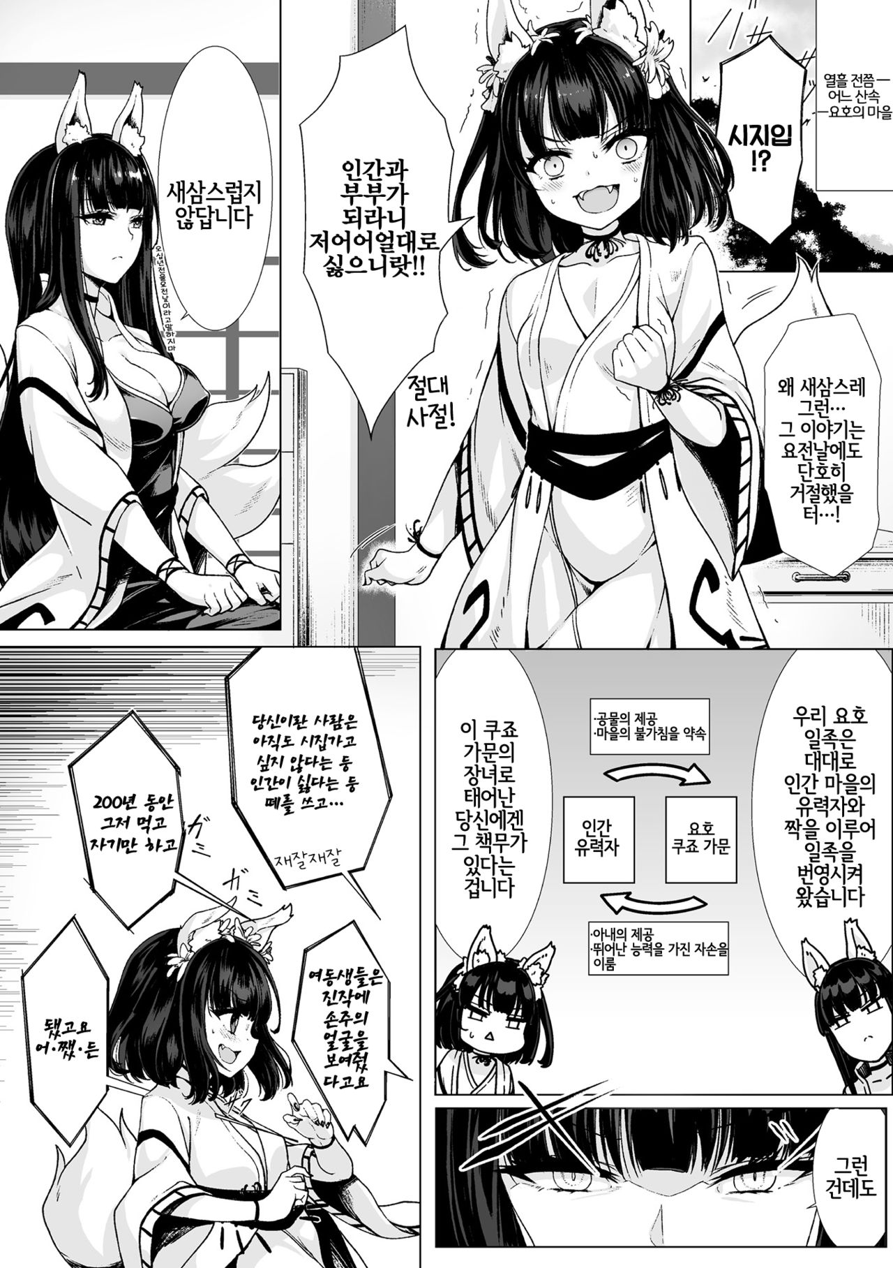 Kitsune no Kozukuri Konkon Banashi | 여우의 아기 만들기 콩콩 이야기 page 2 full