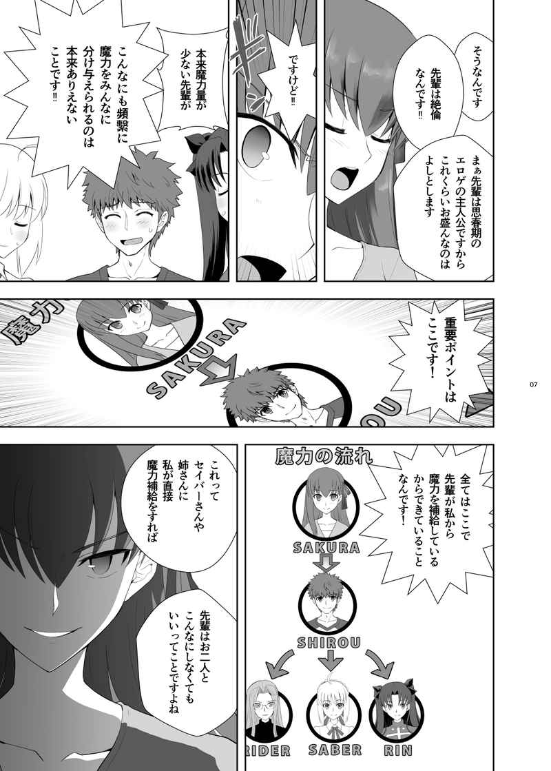 衛宮士郎の一週間 page 5 full