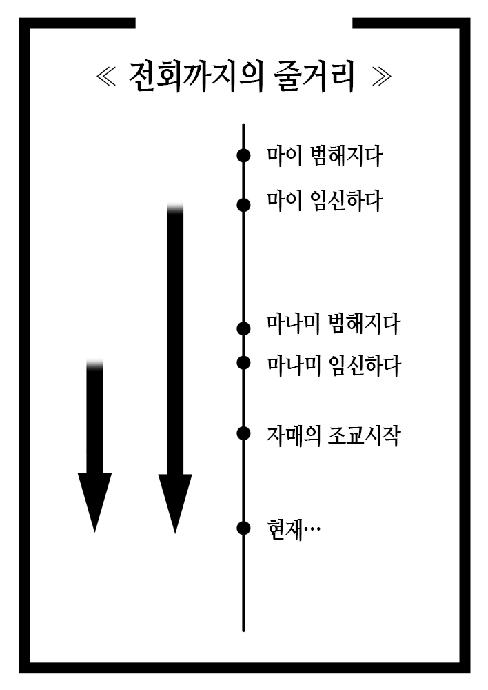 Musubote ~Watashi-tachi no 36-shuukan~ Vol. 3 | 딸임신 ~우리의 36주~ Vol. 3 page 7 full
