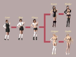 Slut Level Up!