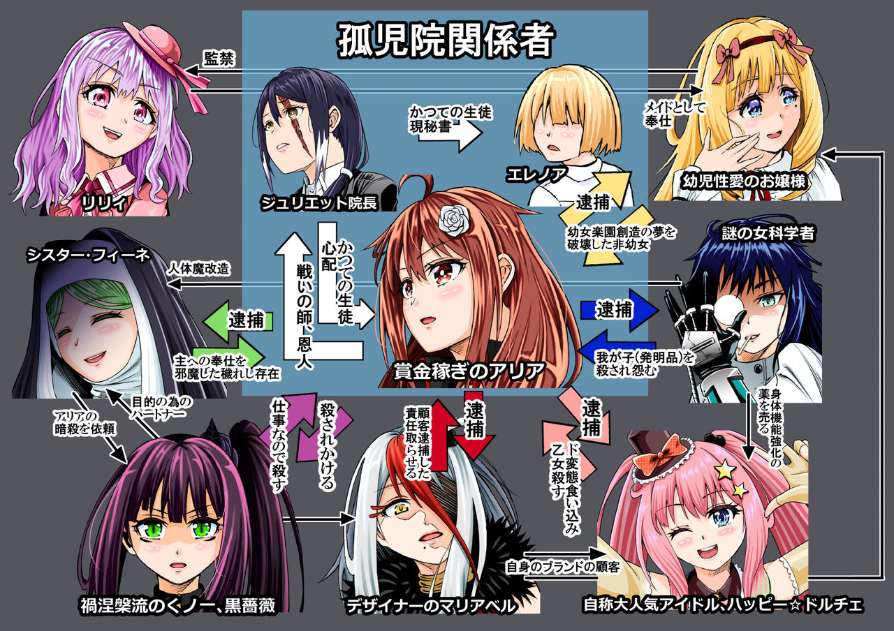 BOUNTY HUNTER GIRL vs VIOLENCE LOLITA Ch. 7 page 1 full