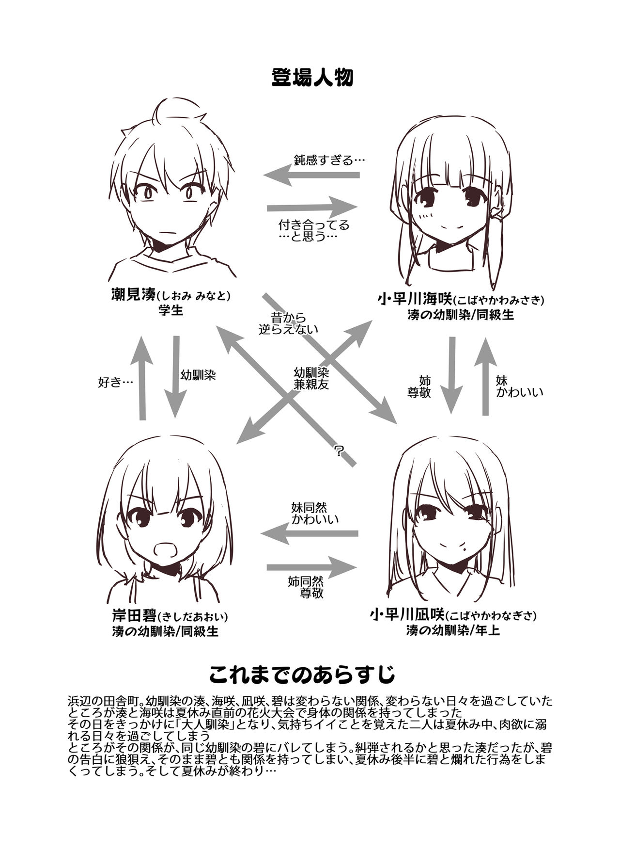 大人馴染4 DLO-17 page 3 full