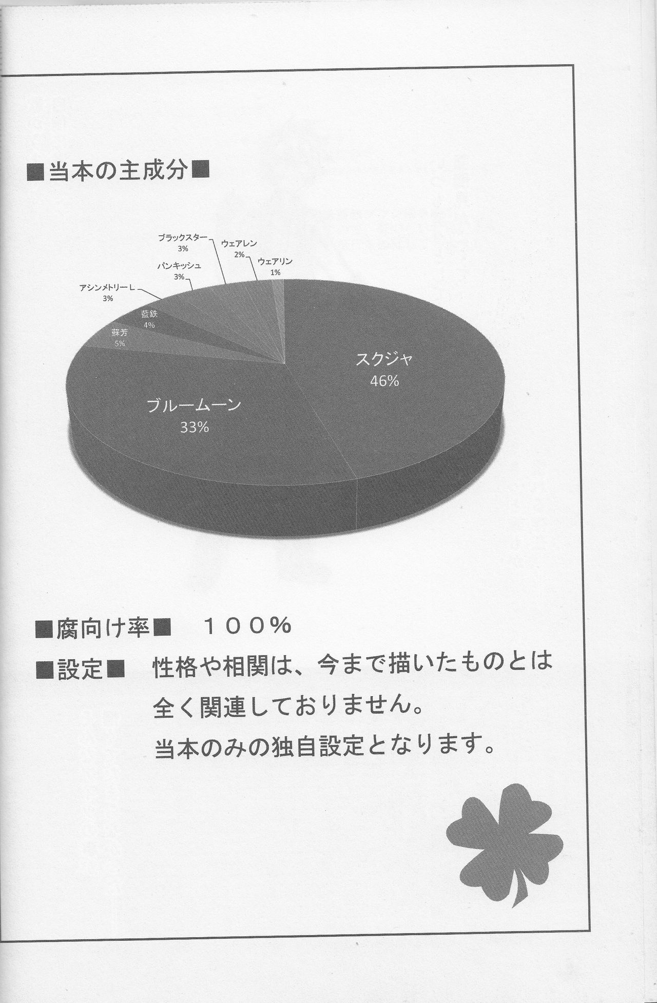 グラフゲージ page 5 full