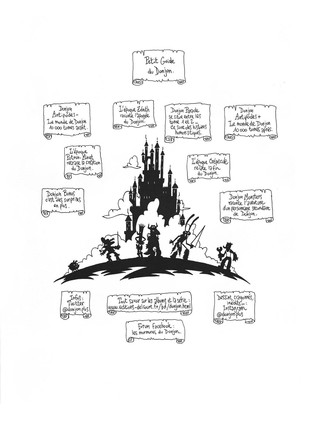 Donjon Zenith - Volume 8 - En sa mémoire... page 3 full