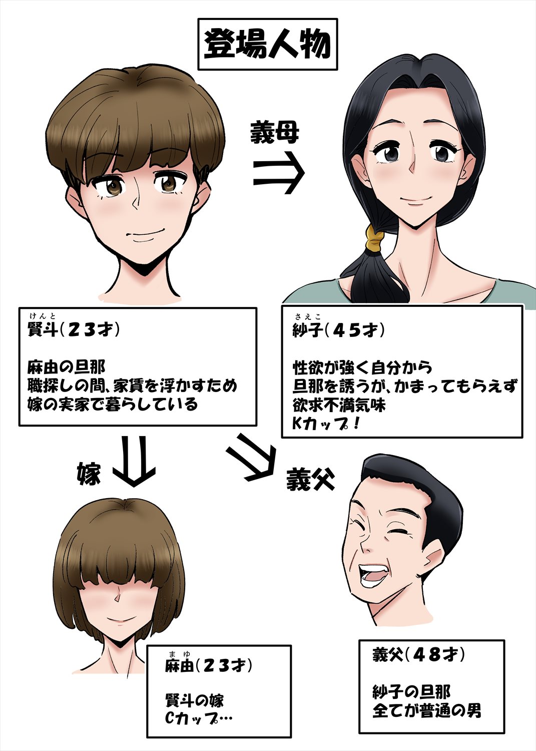 ヘンタイ観測～嫁の爆乳母ちゃんを寝取りたい～ page 3 full