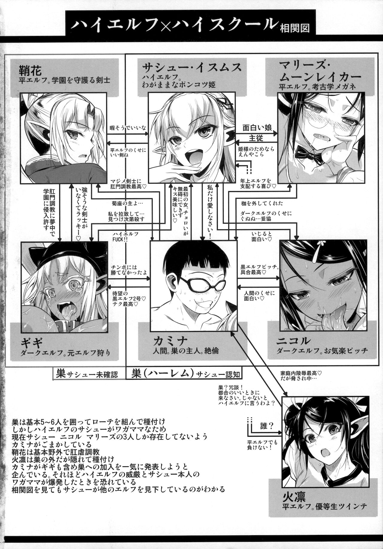 High Elf x High School Kamina-kun no 1-nichi page 3 full
