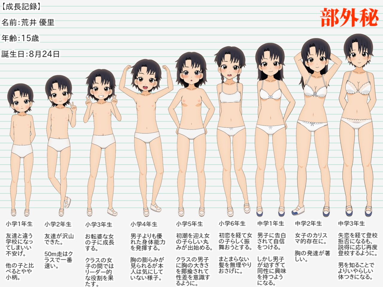 Age Comparison: Removing A Girl's Pituitary Gland Makes Her Stop Aging page 10 full