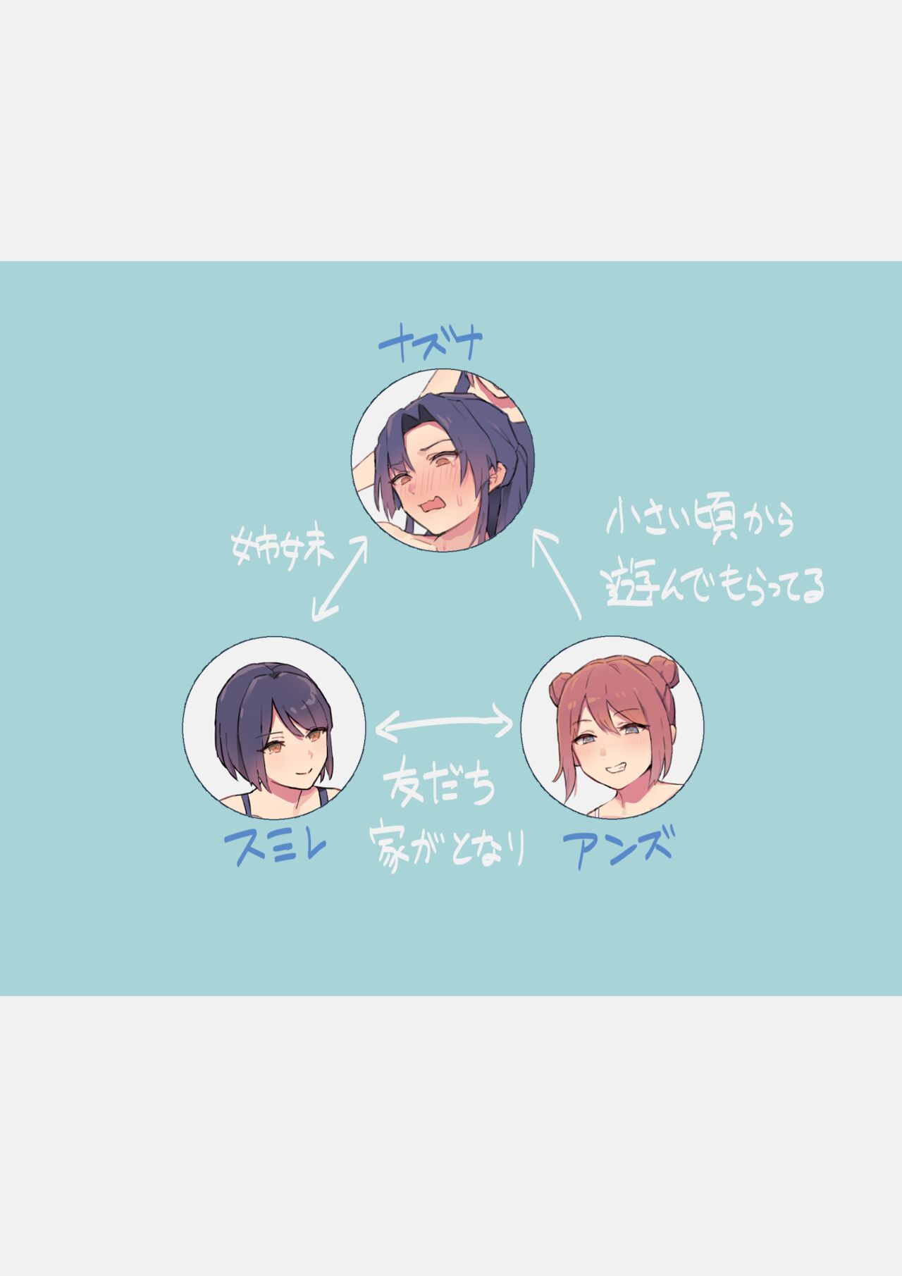 妹の言いなりになってしまう姉 page 2 full