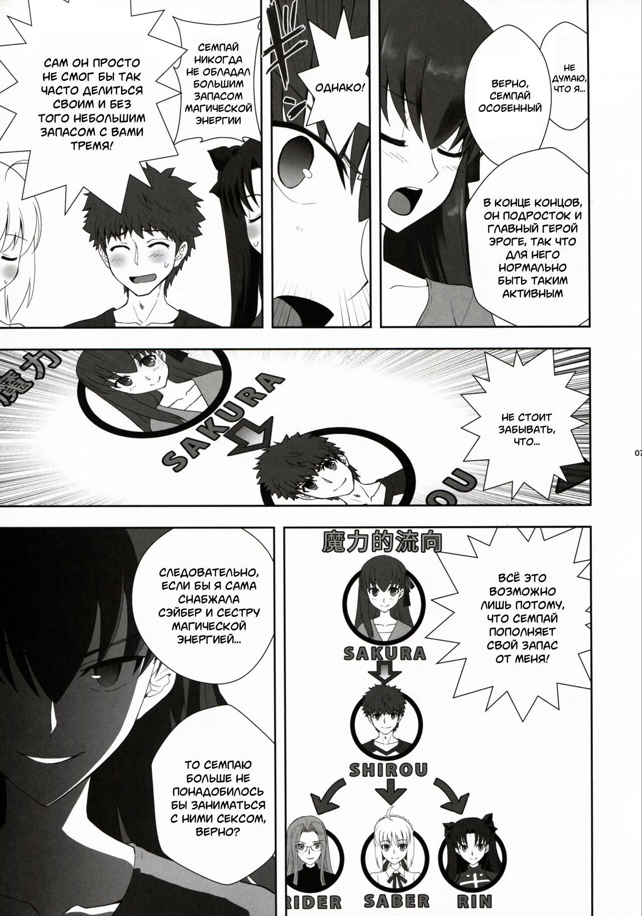 Emiya Shirou no Isshuukan | Одна неделя Эмии Широ page 6 full