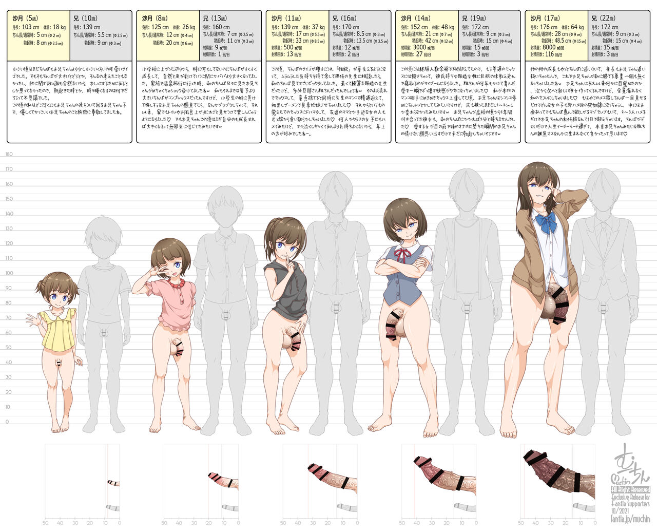 The growth record of s futanari sister page 2 full