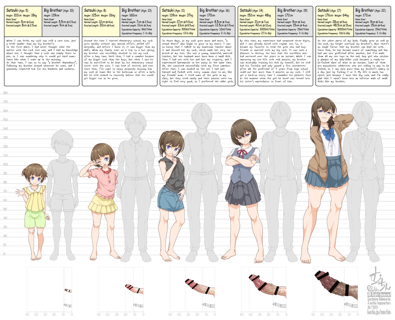 The growth record of s futanari sister page 4 full