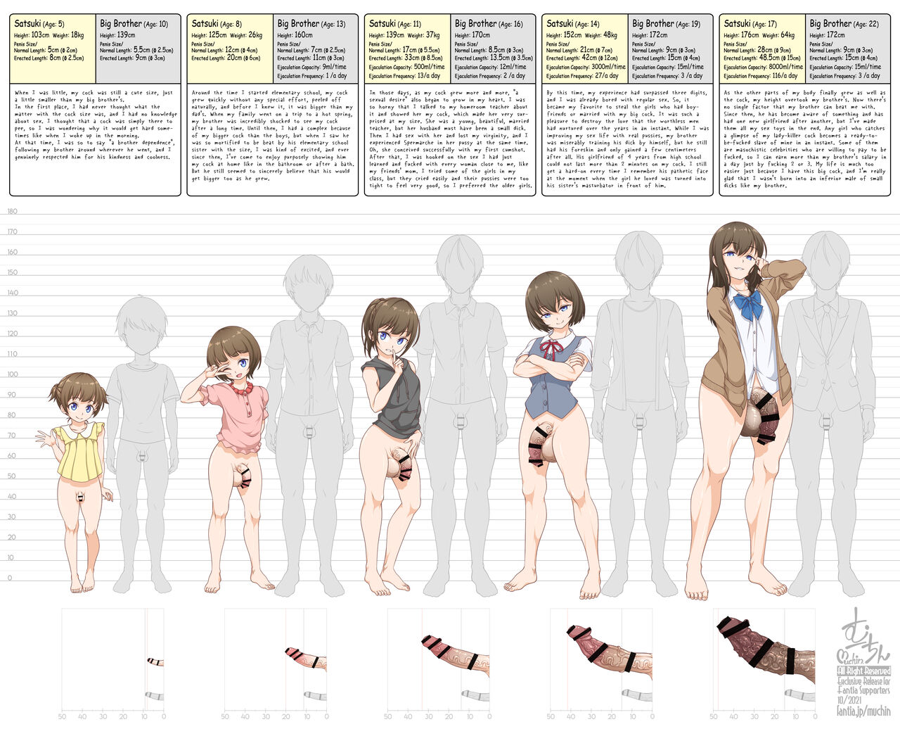 The growth record of s futanari sister page 5 full