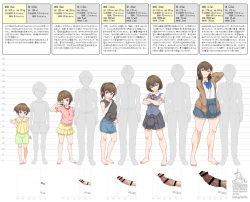 The growth record of s futanari sister
