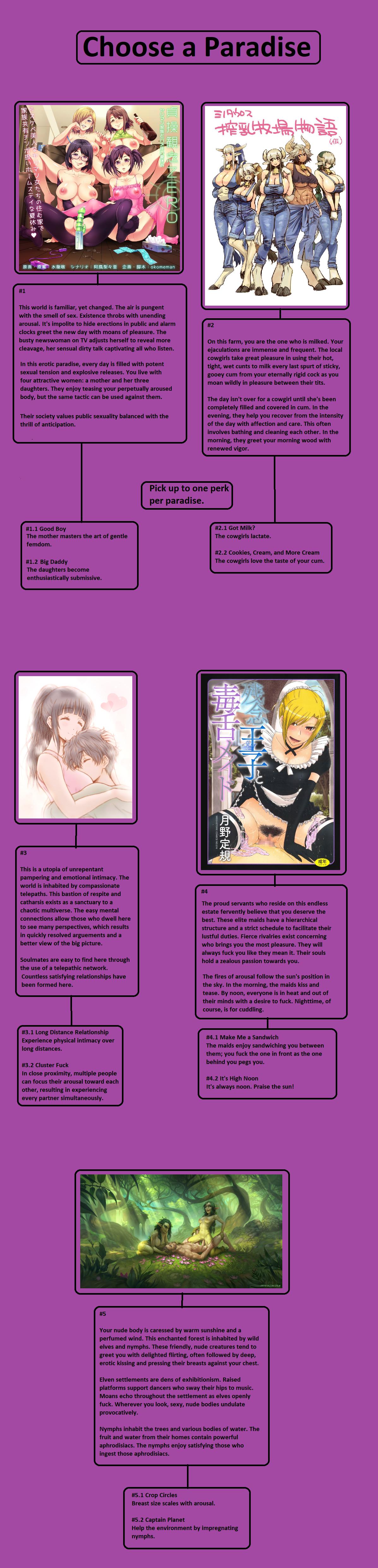 One page CYOAs page 8 full